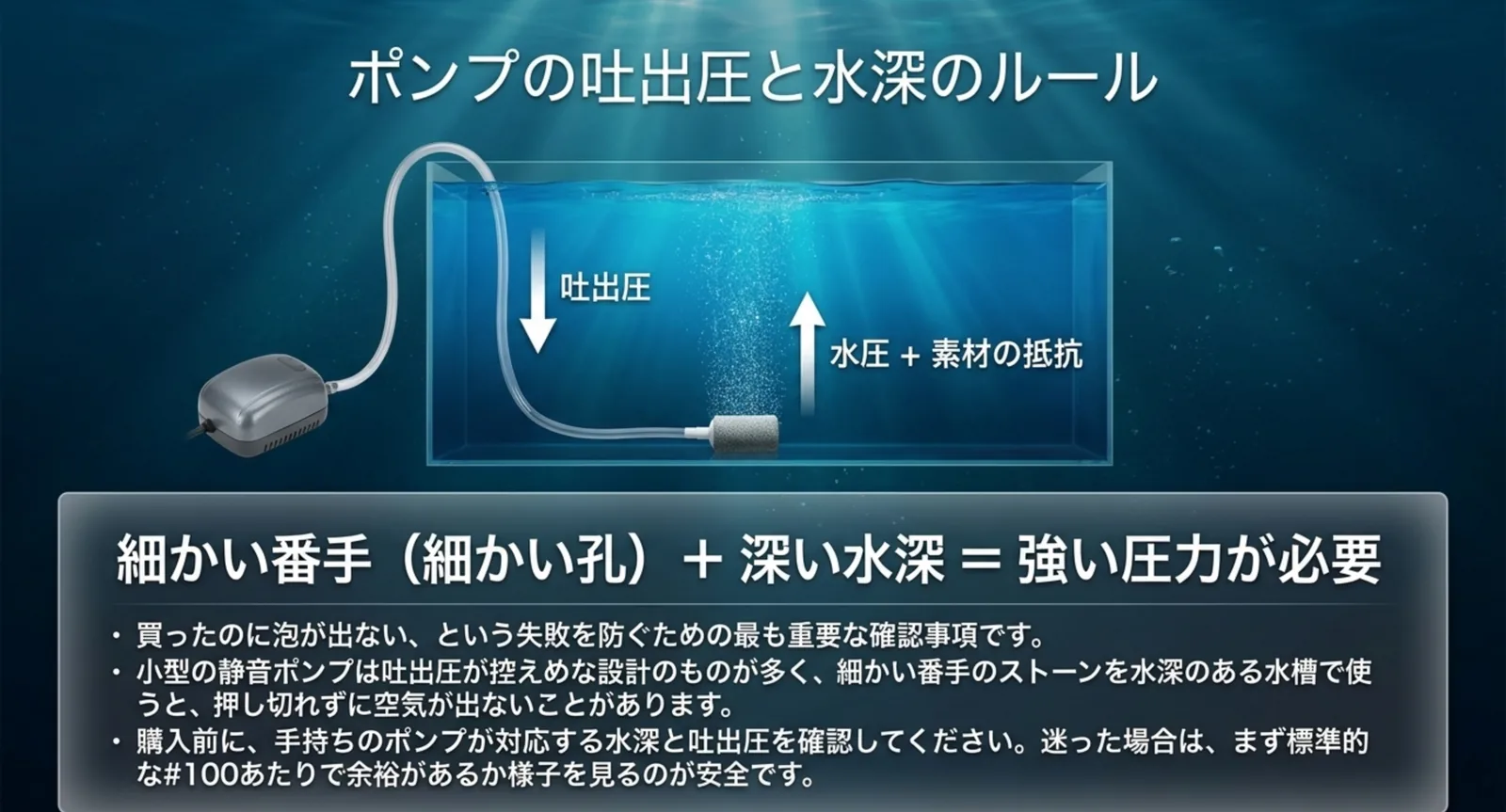 エアポンプの吐出圧に対して水圧と素材の抵抗がかかる関係を水槽の図で示し、細かい番手ほど強い圧力が要ることを説明したスライド