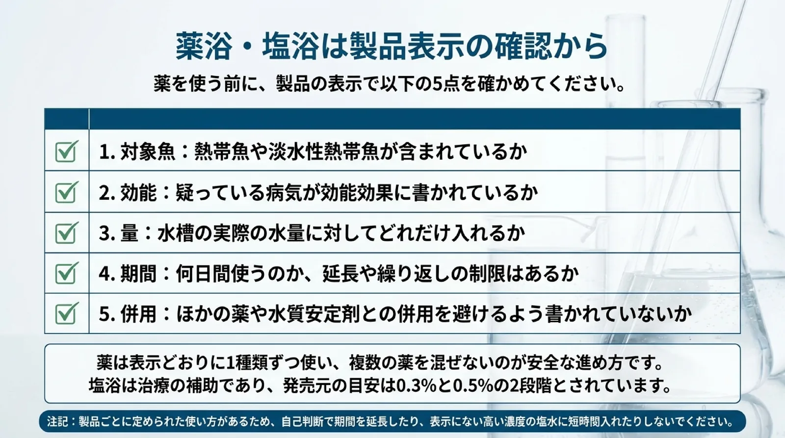 対象魚・効能・量・期間・併用の5点を製品の表示で確かめ、薬は1種類ずつ使うことと、塩浴は治療の補助であることを示したスライド