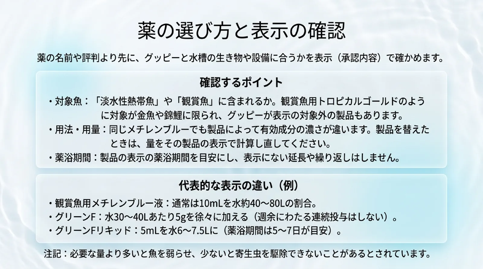 対象魚・用法用量・薬浴期間を製品の表示で確かめる点と、観賞魚用メチレンブルー液・グリーンF・グリーンFリキッドの表示の量の違いを例として並べたスライド