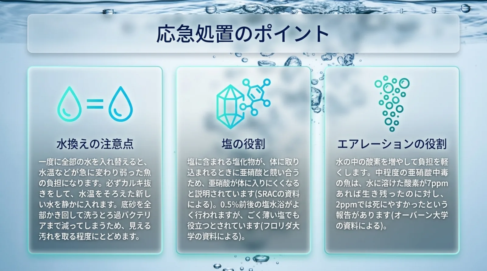 水換えの注意点、塩が亜硝酸の取り込みを抑える役割、エアレーションで酸素を増やす役割をまとめた図解