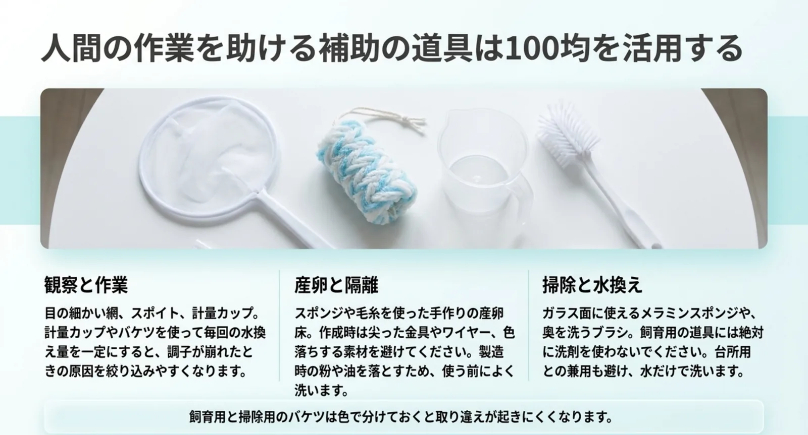 網・スポンジ・計量カップ・洗浄用ブラシの写真とともに、観察と作業・産卵と隔離・掃除と水換えの3用途に分けて使い方を示したスライド