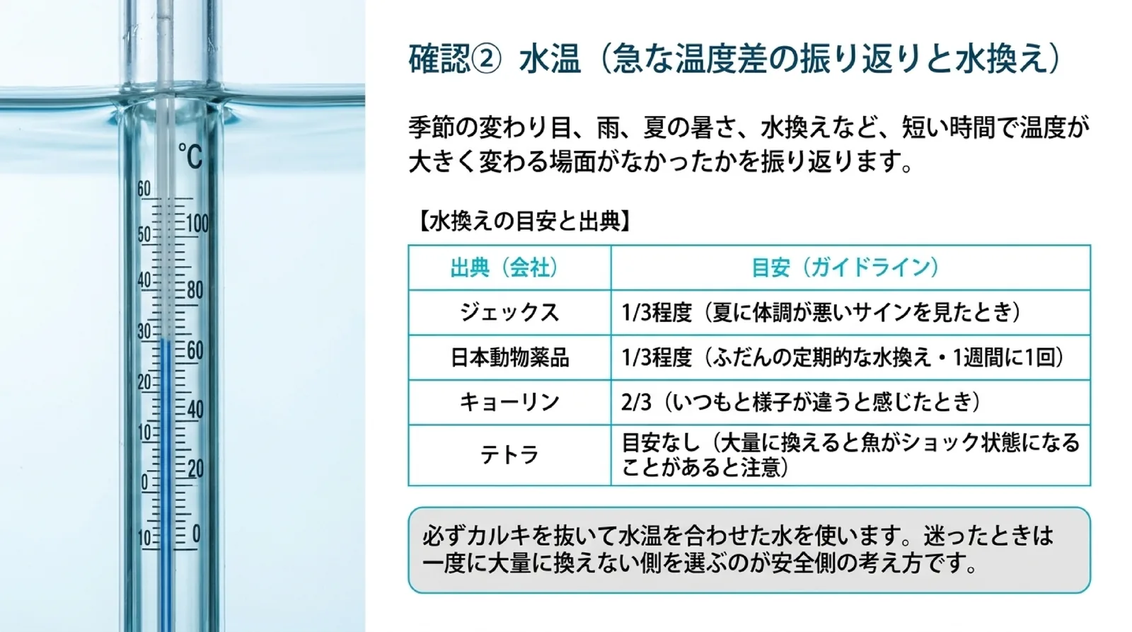 ジェックス、日本動物薬品、キョーリン、テトラの水換えの目安と場面を並べ、カルキを抜いて水温を合わせた水を使うことを示した表のスライド