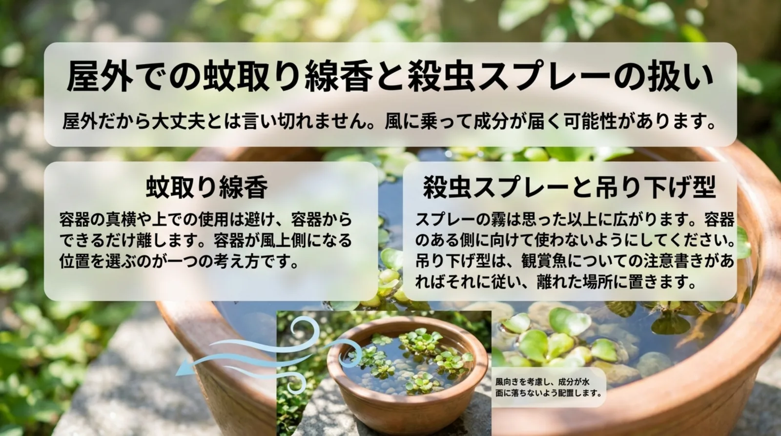蚊取り線香は容器から離して風向きに注意し、殺虫スプレーや吊り下げ型は容器の近くで使わないことを示したスライド