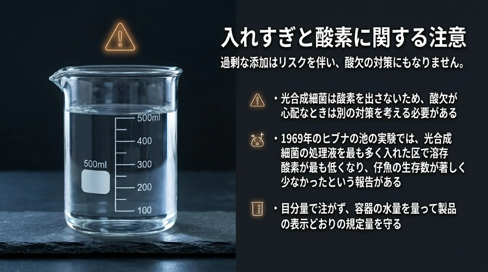 光合成細菌は酸素を出さないこと、1969年のヒブナの池の実験で処理液を最も多く入れた区の溶存酸素が最も低かった報告、規定量を守ることを示したスライド