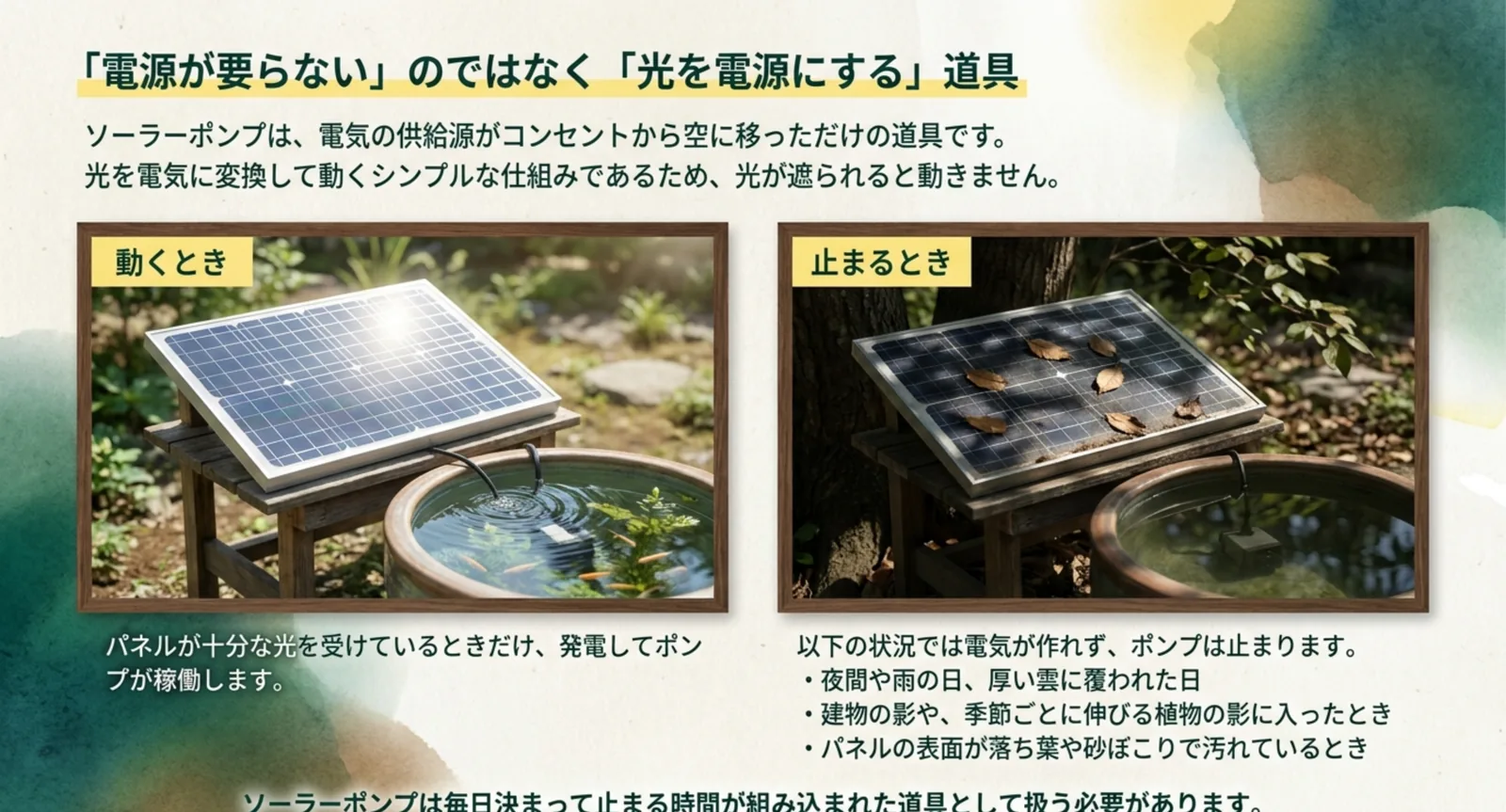 十分な光を受けて稼働するパネルと、落ち葉や影で止まるパネルを左右に並べ、光が遮られると動かない仕組みを示したスライド