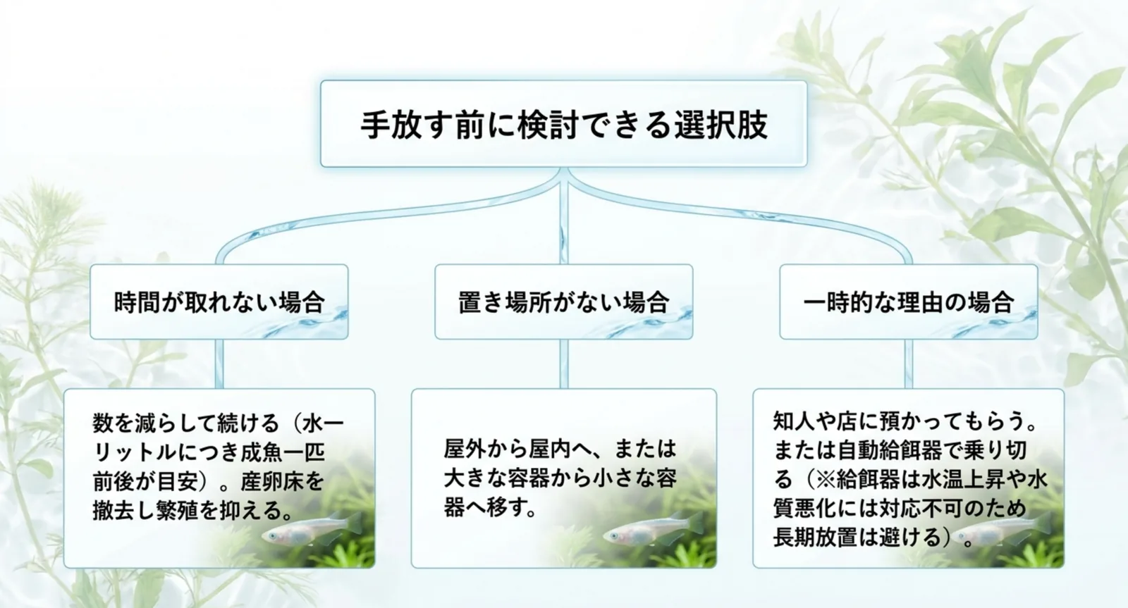時間が取れない・置き場所がない・一時的な理由という3つのケース別に、手放す前に取れる選択肢をまとめた図