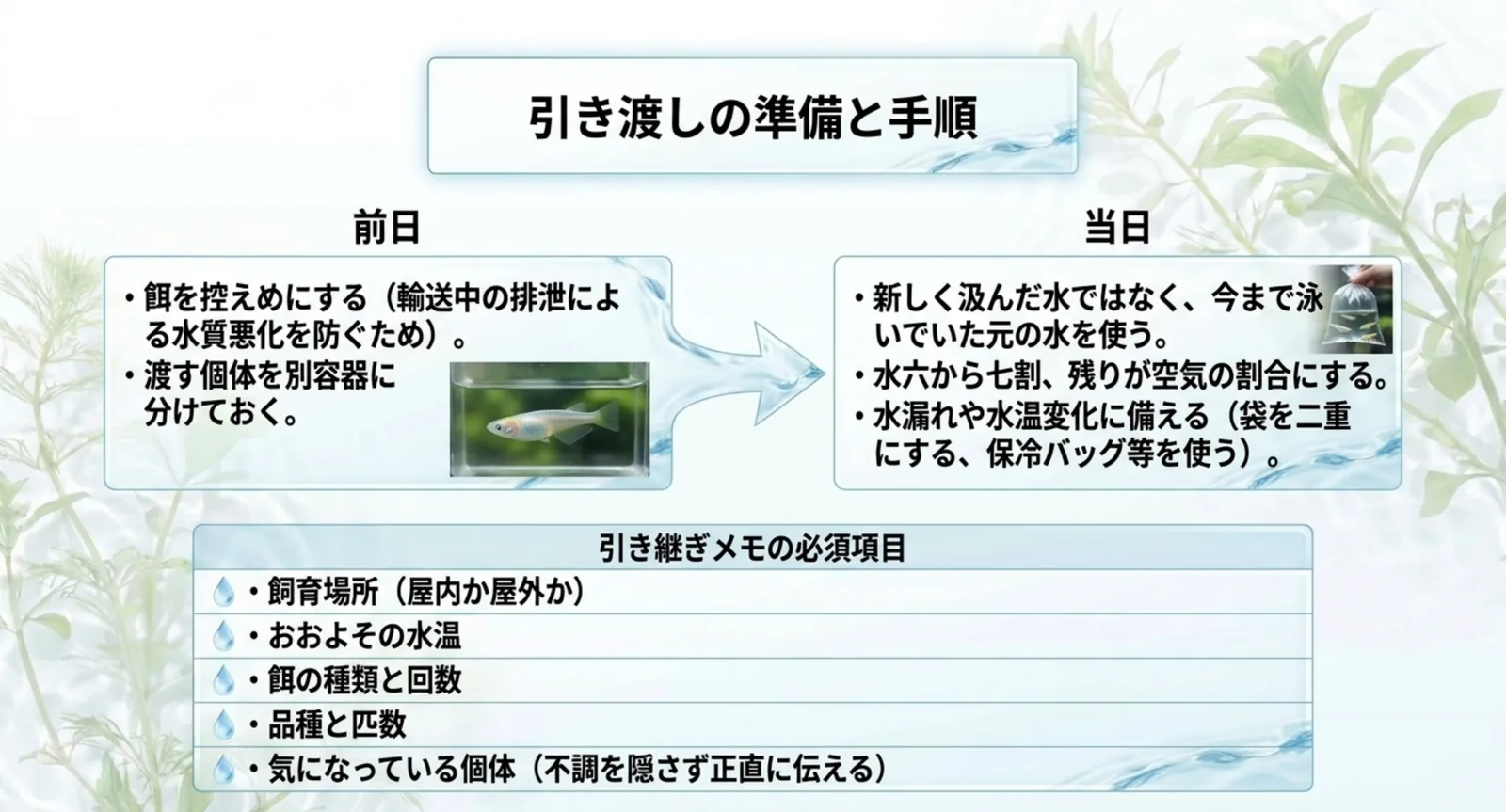 前日と当日にやることと、引き継ぎメモに書く5項目をまとめた図