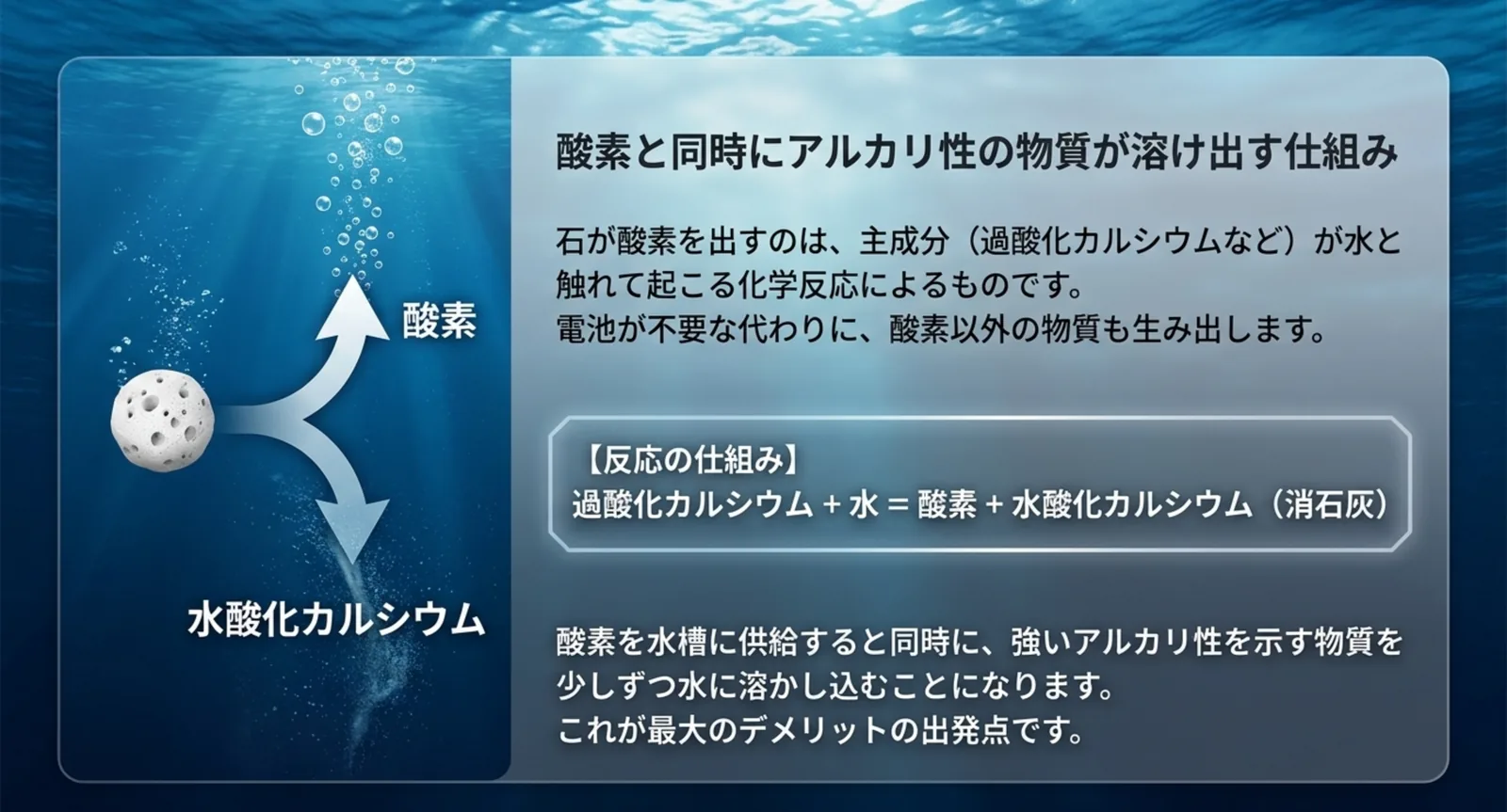 過酸化カルシウムが水と反応して酸素と水酸化カルシウムに分かれる仕組みを矢印で示した図