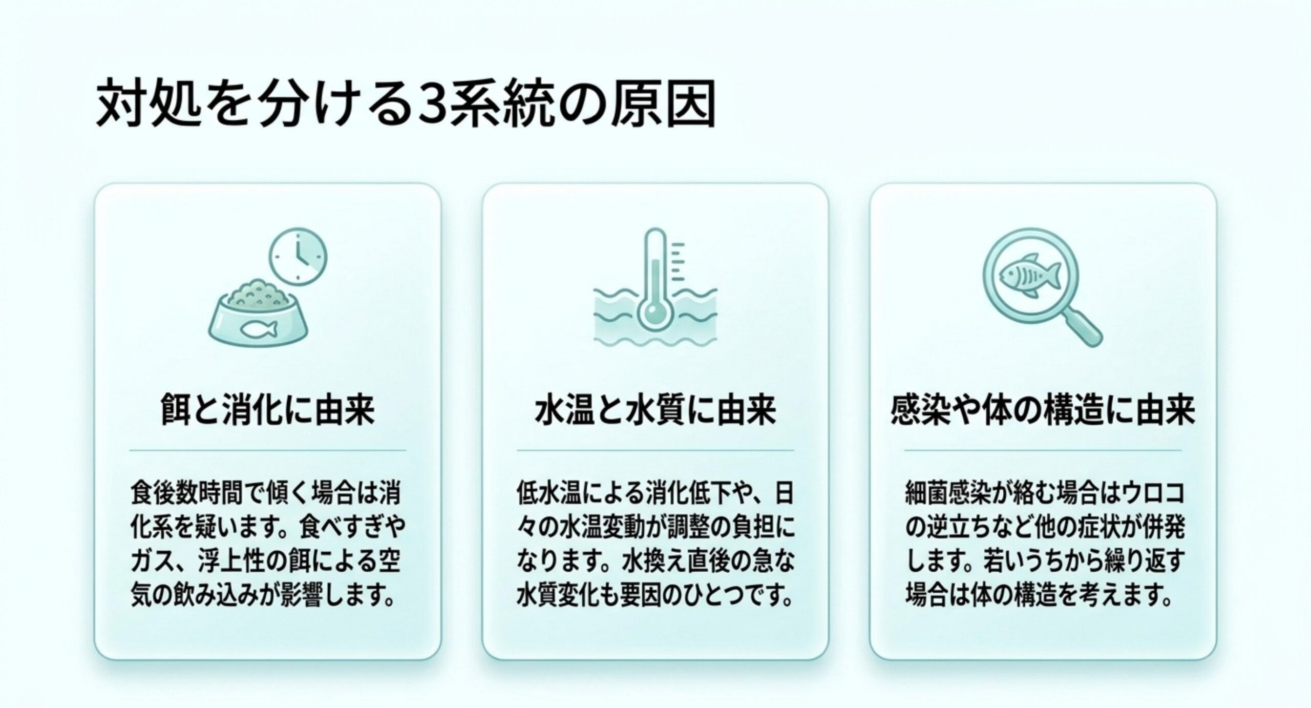 餌と消化に由来する原因・水温と水質に由来する原因・感染や体の構造に由来する原因の3つを並べたスライド