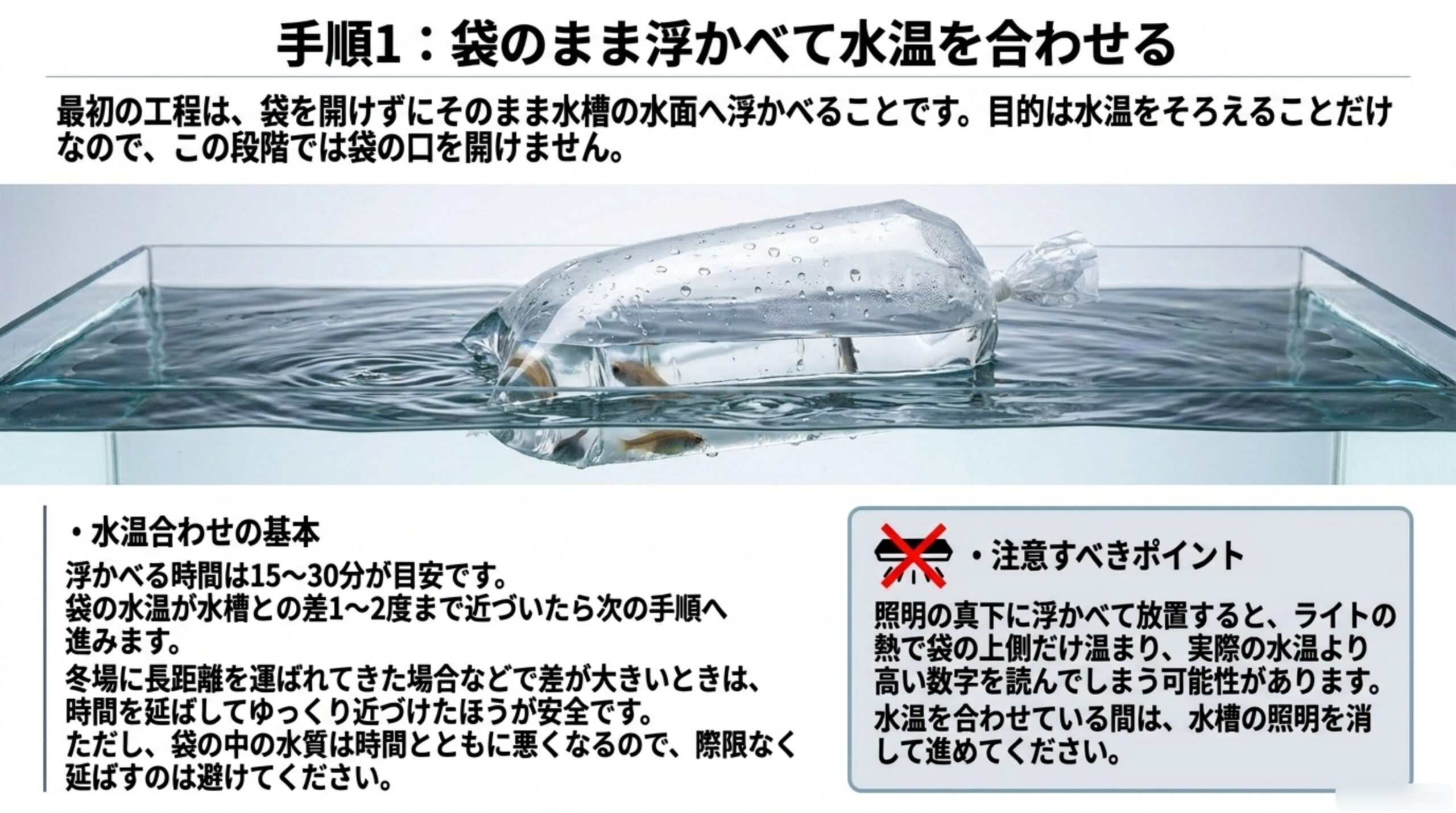 袋を開けずに水槽の水面へ浮かべ、15分から30分かけて水温をそろえる手順と、照明の熱で誤った水温を読まないための注意点を示したスライド