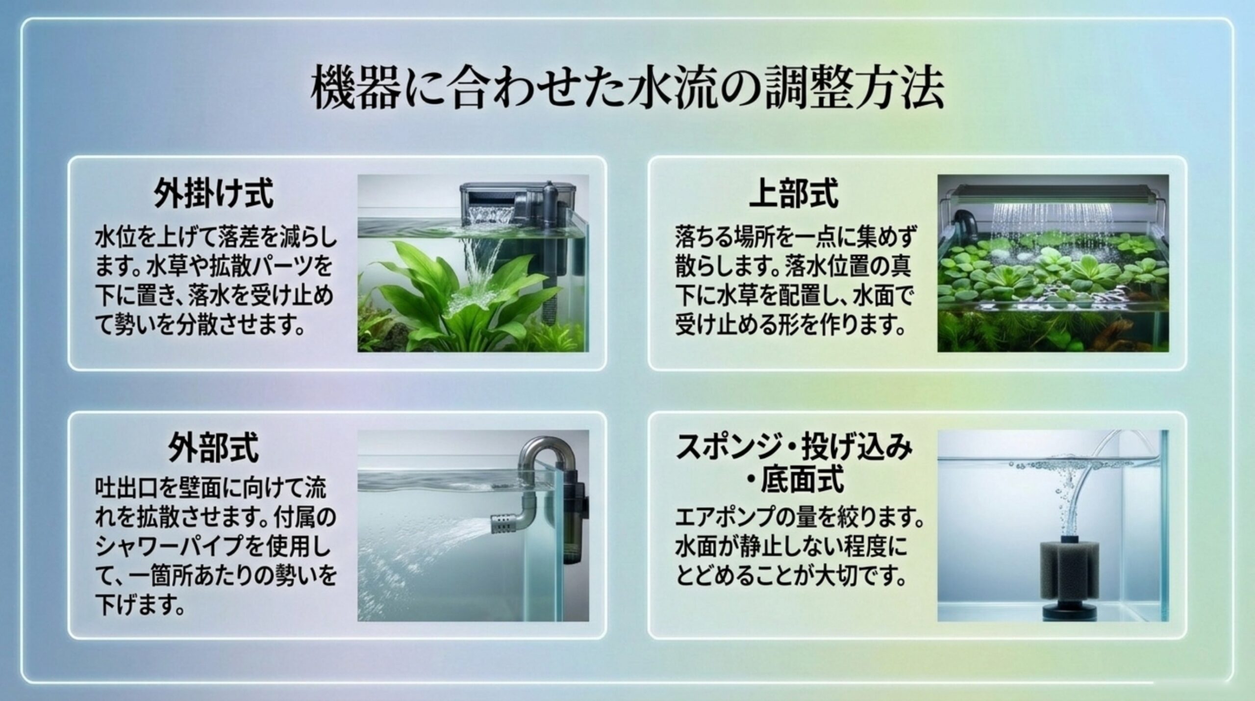 外掛け式は水位を上げて落差を減らす、上部式は落水位置を散らす、外部式は吐出口を壁面へ向けシャワーパイプを使う、スポンジや投げ込み式はエア量を絞る、と方式ごとの調整方法をまとめたスライド