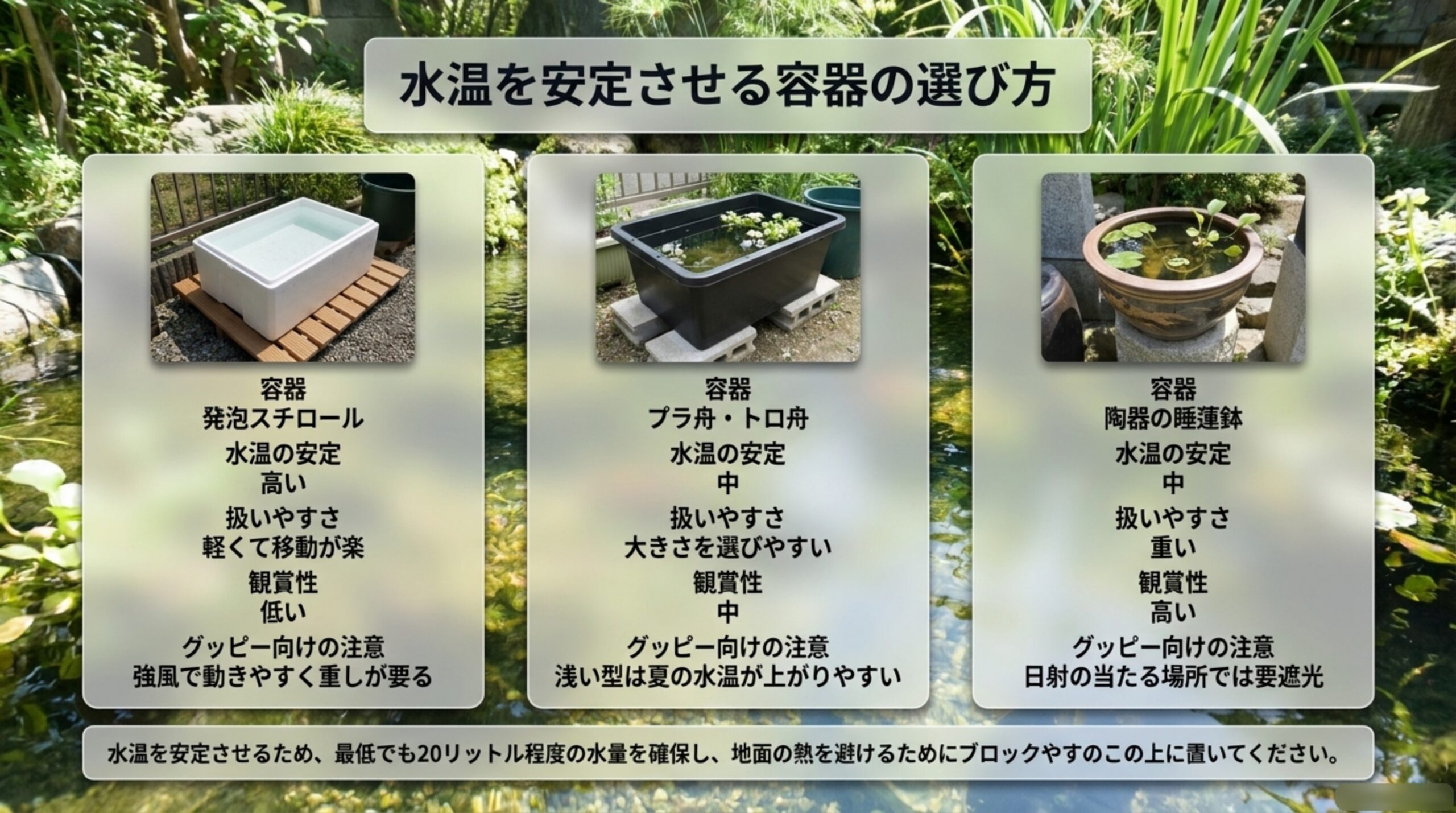発泡スチロール、プラ舟・トロ舟、陶器の睡蓮鉢について水温の安定・扱いやすさ・観賞性とグッピー向けの注意点を比較したスライド