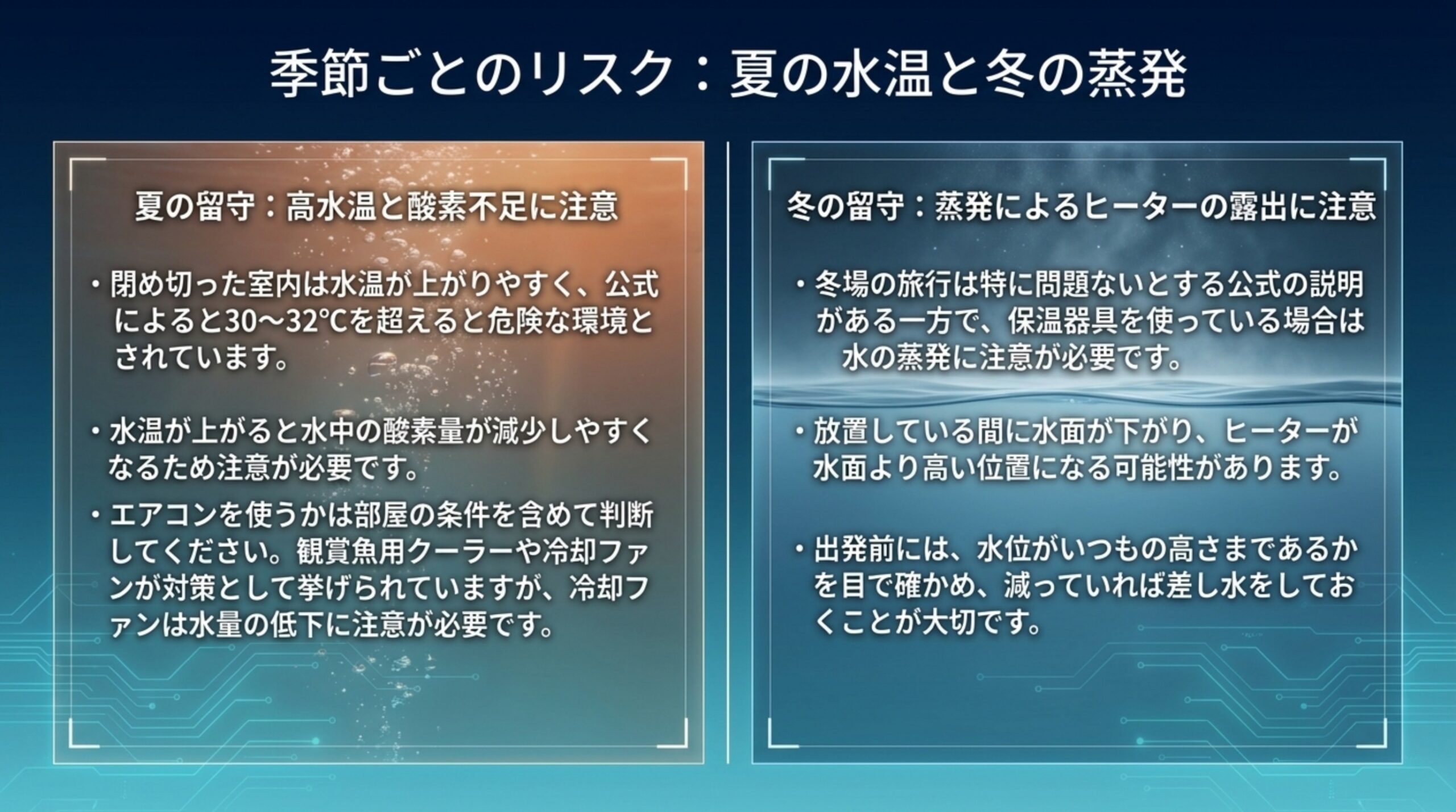 夏は高水温と酸素不足、冬は蒸発によるヒーターの露出に注意することを左右に並べたスライド