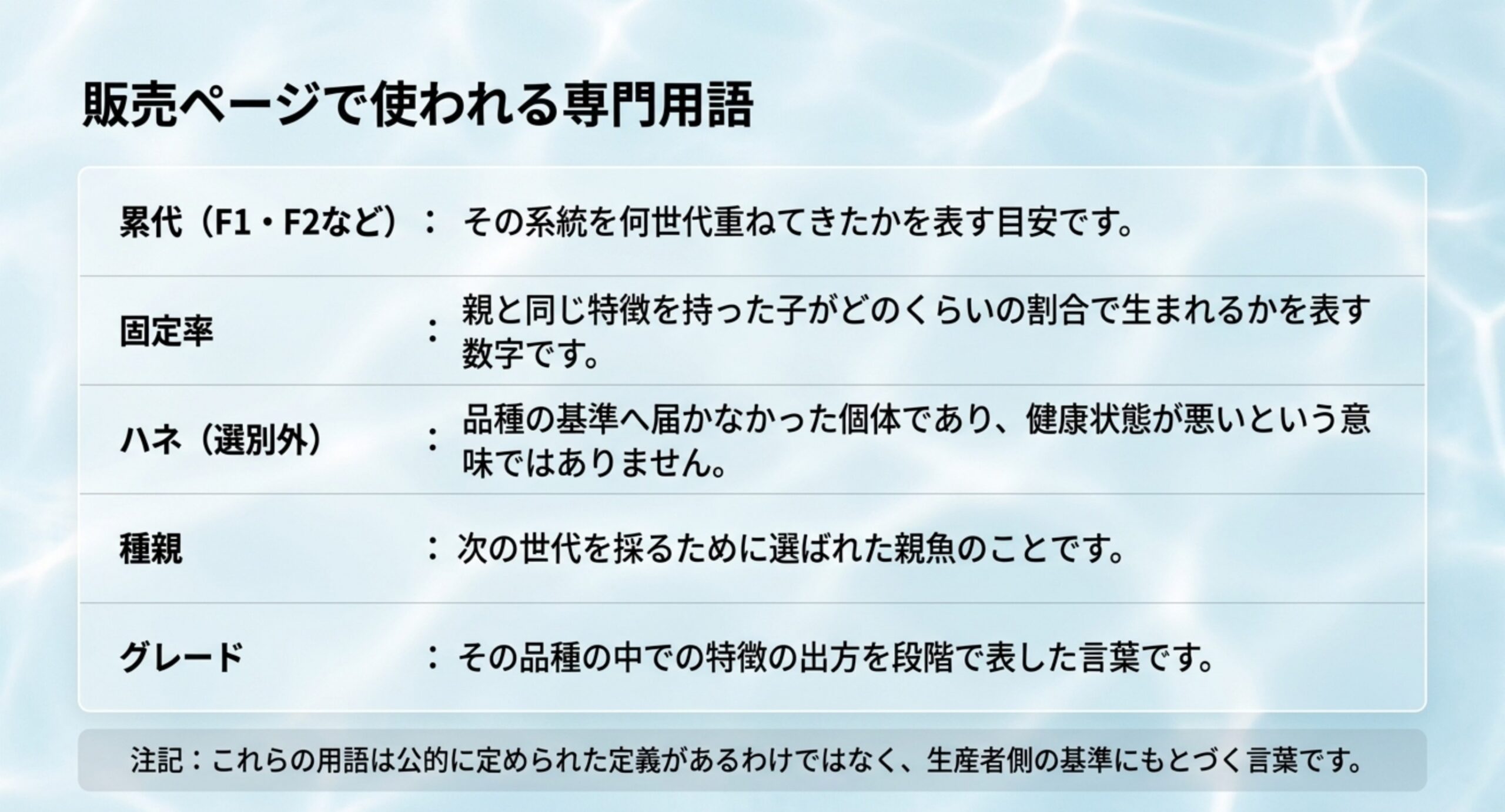 累代・固定率・ハネ・種親・グレードという販売説明の用語と、その意味を並べた一覧のスライド