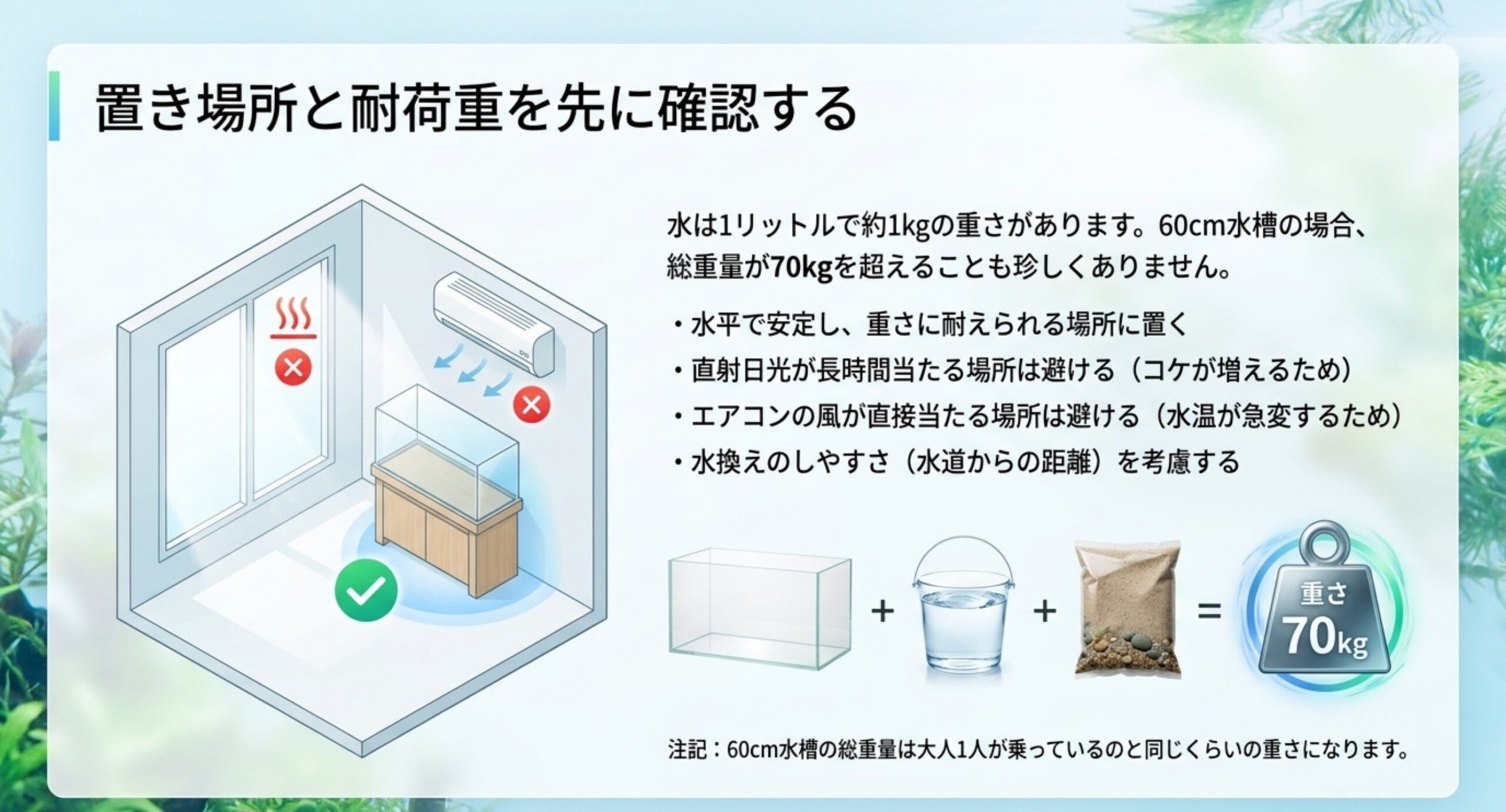 60cm水槽の総重量が70kgを超えることと、直射日光やエアコンの風を避ける置き場所の条件を室内図で示したスライド
