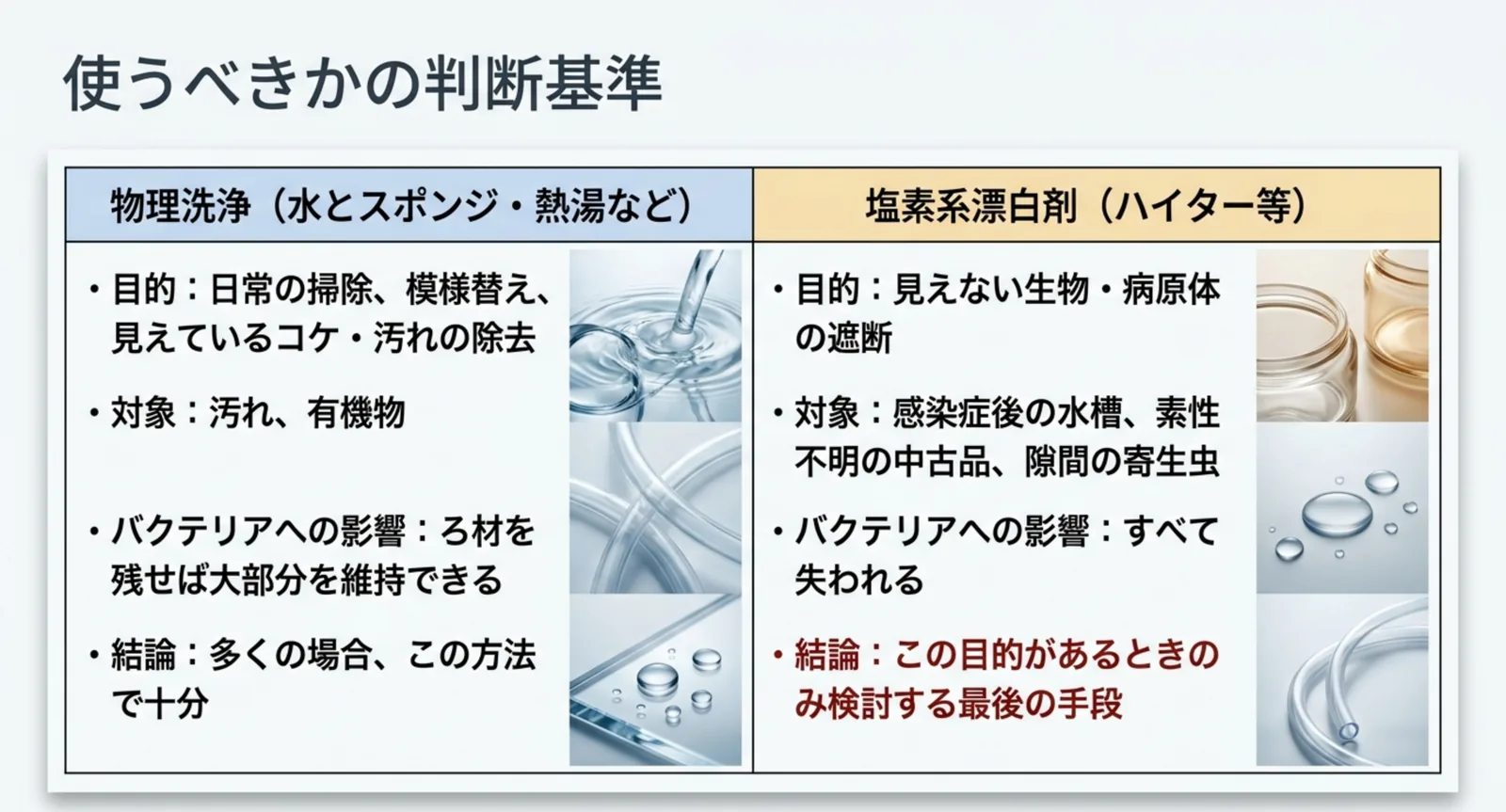物理洗浄と塩素系漂白剤を、目的・対象・バクテリアへの影響で左右に並べて比べたスライド