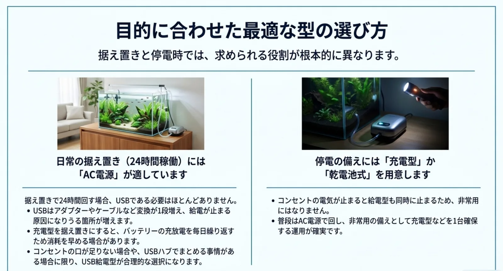 室内の据え置き水槽と停電時の水槽を並べ、24時間稼働にはAC電源、停電の備えには充電型か乾電池式を用意すると示したスライド