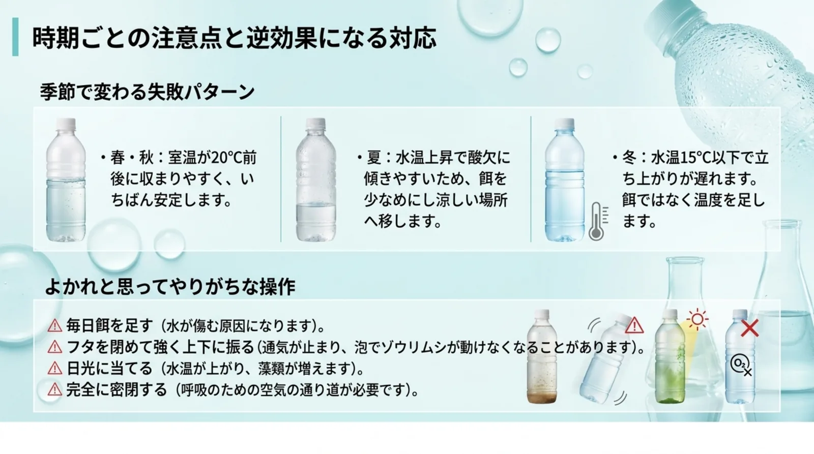 春秋・夏・冬それぞれの注意点と、毎日餌を足す・フタを閉めて強く振る・日光に当てる・密閉するといった逆効果の操作をボトルの写真とともに並べたスライド