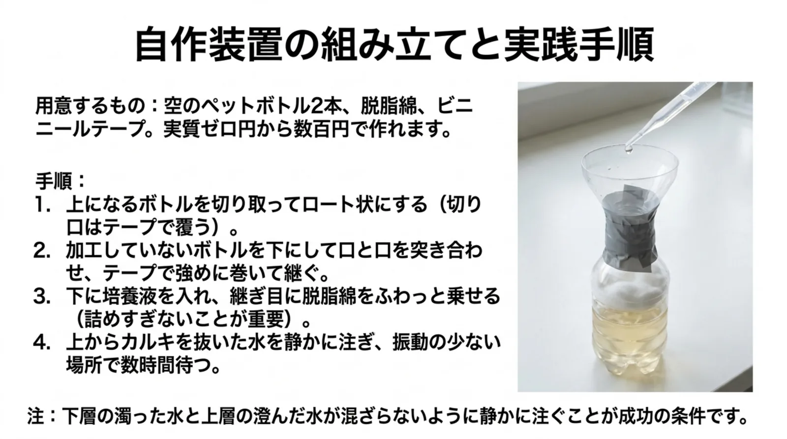 上をロート状に切ったペットボトルをテープで継ぎ、継ぎ目に脱脂綿を乗せた分離装置の写真とともに、用意するものと組み立ての4段階を示したスライド