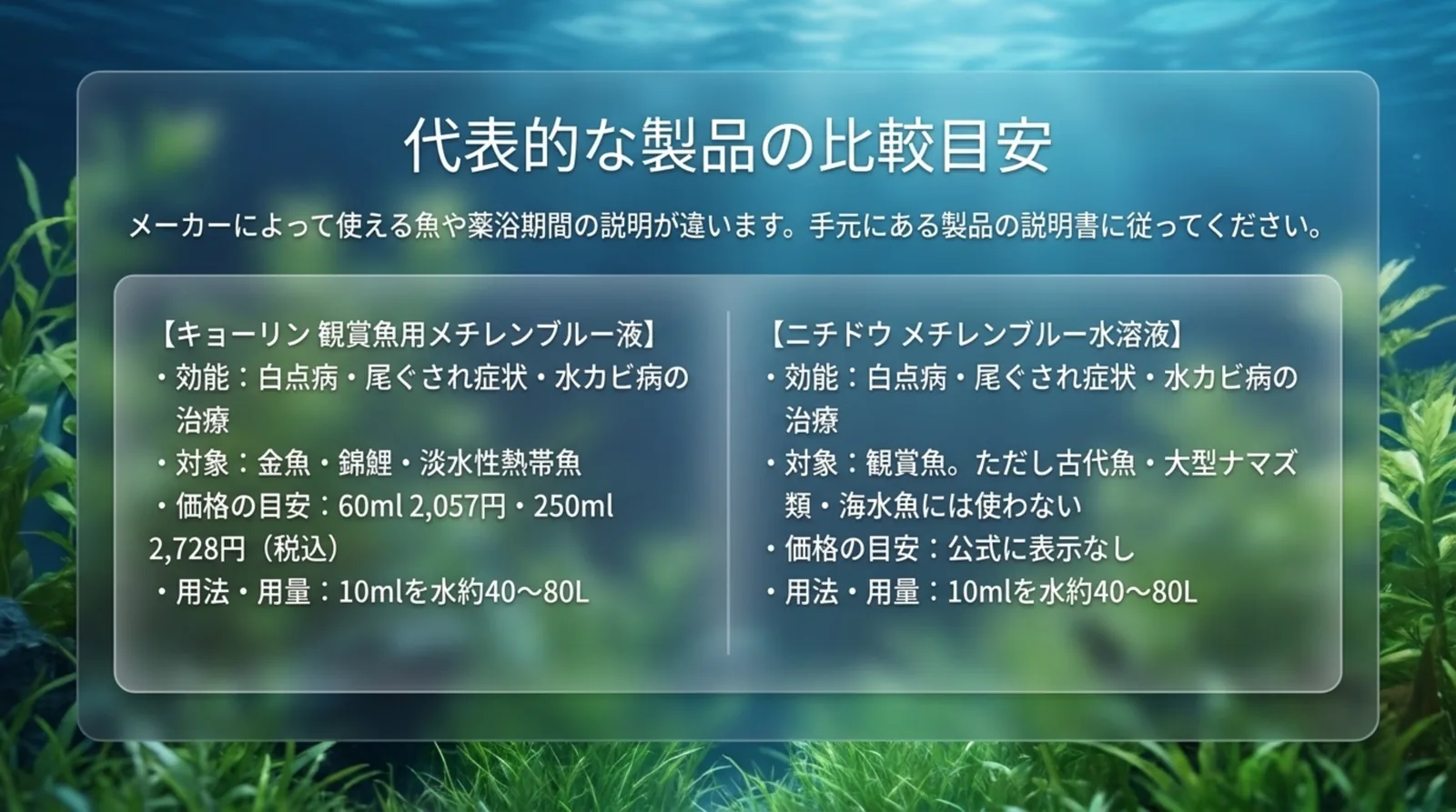 キョーリンの観賞魚用メチレンブルー液とニチドウのメチレンブルー水溶液の効能・対象・価格・用法用量を並べた比較スライド
