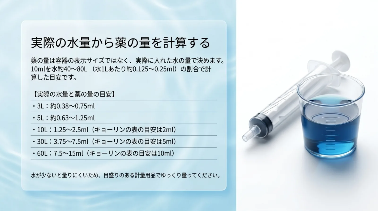 水3Lから60Lまでの実際の水量ごとに、メチレンブルーの量の目安を10mLを水約40〜80Lの割合で計算した一覧のスライド
