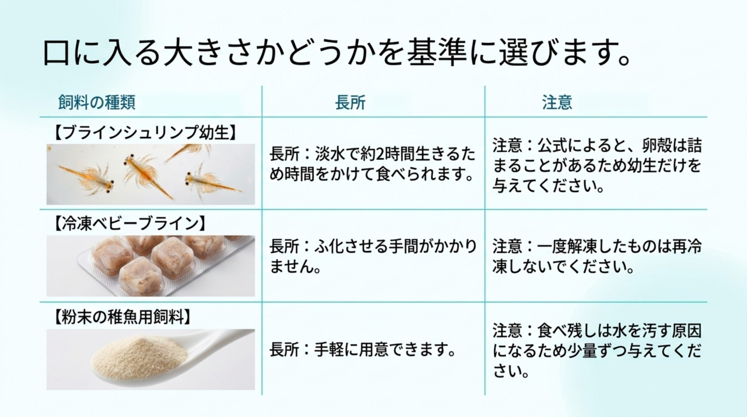 ブラインシュリンプ幼生・冷凍ベビーブライン・粉末の稚魚用飼料の長所と注意点を写真つきで比べた表のスライド