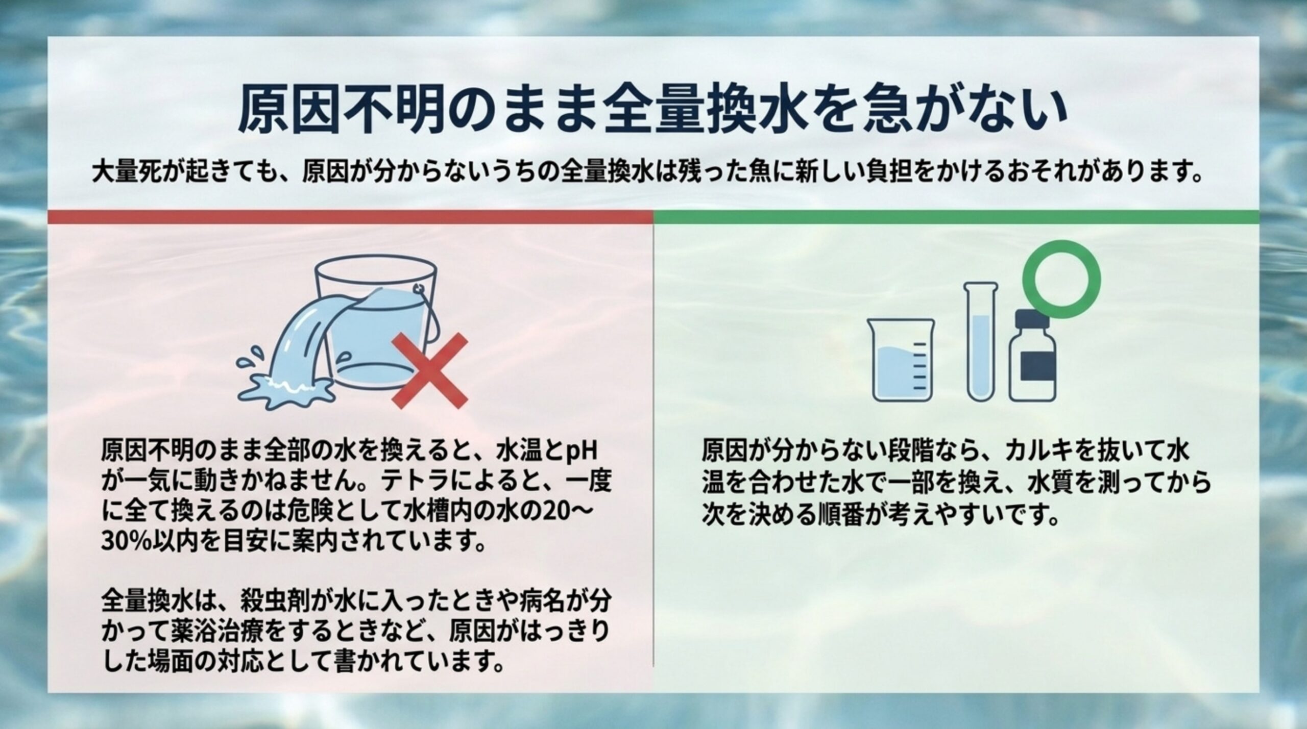 原因不明のまま全部の水を換えると水温とpHが一気に動くことと、一部の水換えと水質の測定から始める考え方を比べたスライド