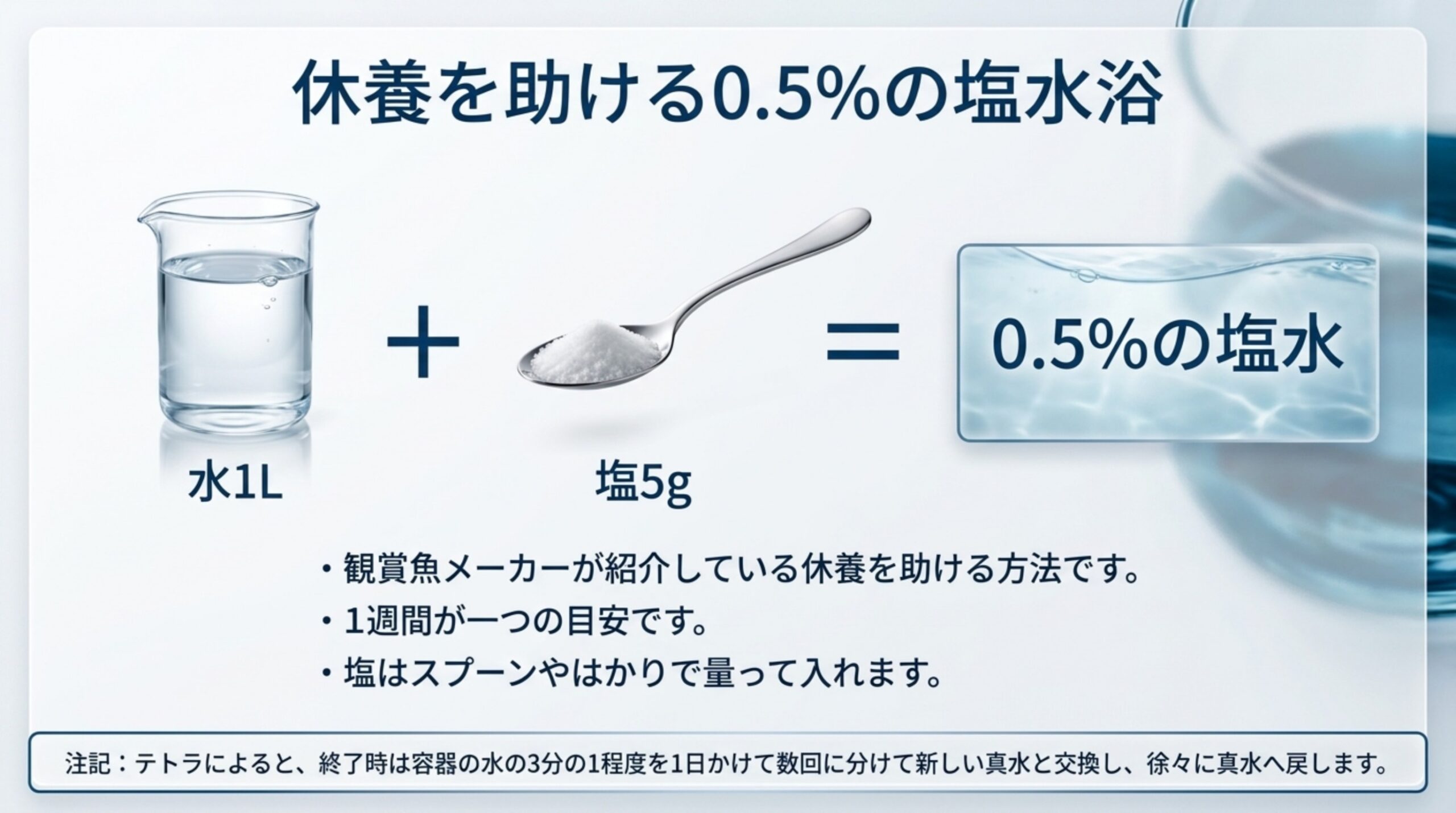 水1Lに塩5gで0.5%の塩水になることと、1週間が目安で終了時は少しずつ真水へ戻すことを示したスライド