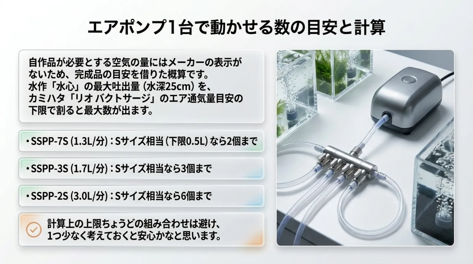 水作の水心3機種の水深25cmでの吐出量を、Sサイズ相当の通気量の下限0.5Lで割って、1台で動かせる数を示したスライド