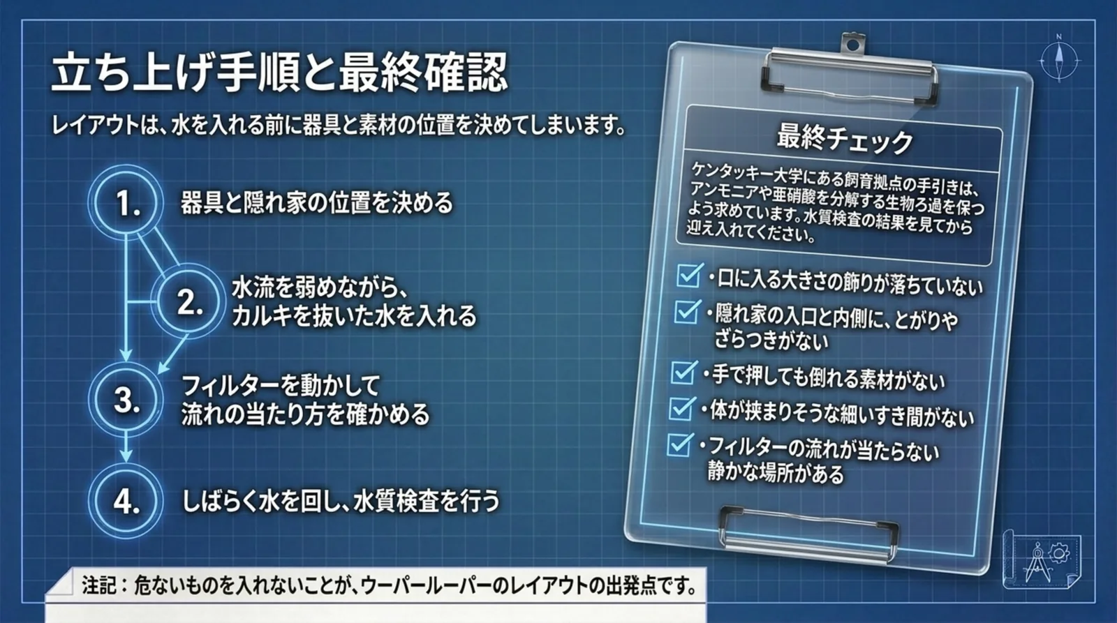 器具と隠れ家の位置決めから水質検査までの4つの手順と、ウーパールーパーを入れる前の最終チェック項目をまとめたスライド