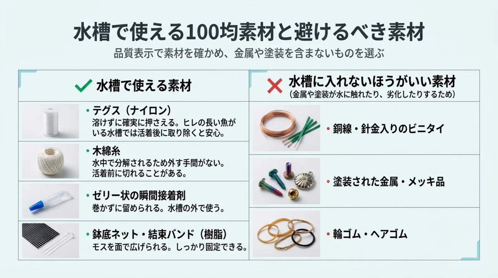 テグス・木綿糸・ゼリー状の瞬間接着剤・鉢底ネットと結束バンドを使える素材、銅線やビニタイ・塗装金属・輪ゴムを避けたい素材として左右に並べたスライド